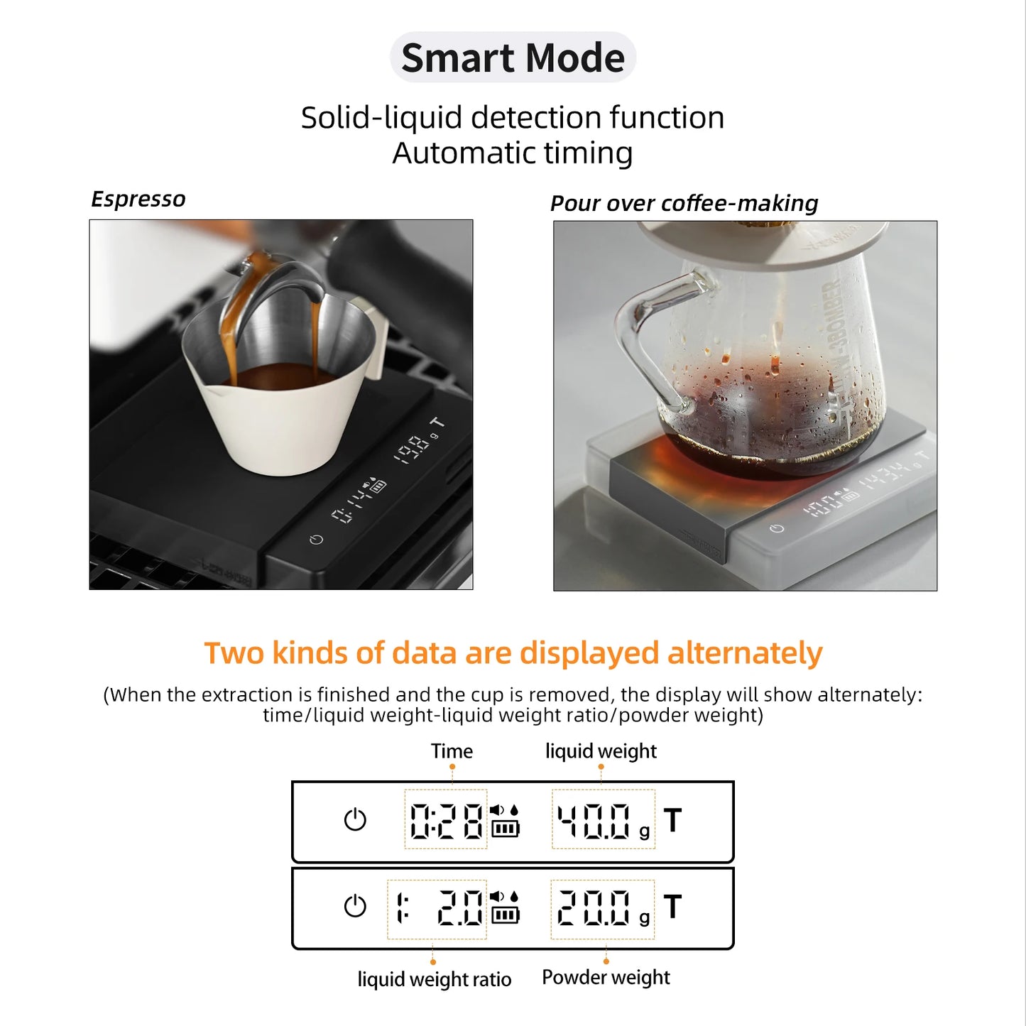 MHW-3BOMBER Cube Coffee Scale 2000g/0.1g | High Precision Cyclic Rechargeable