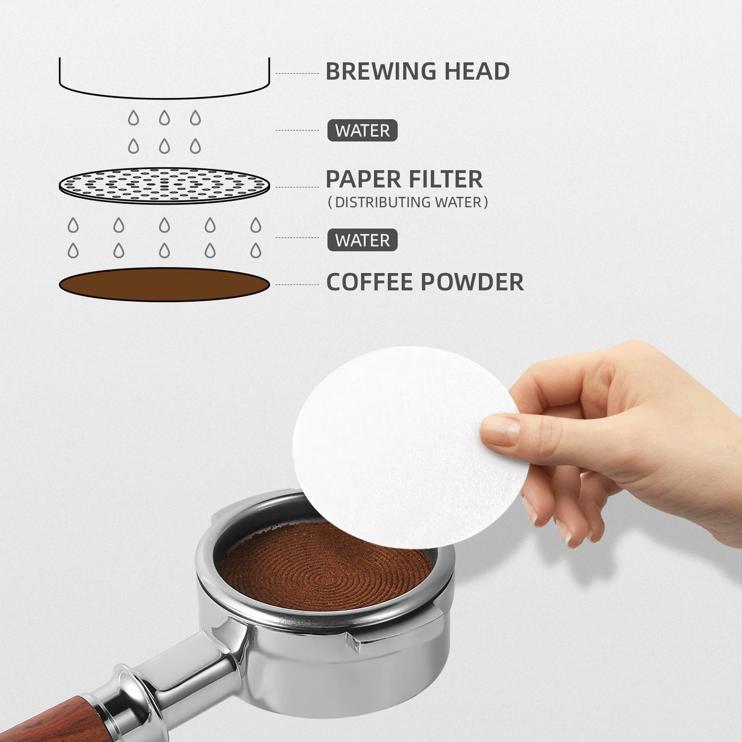 MHW-3BOMBER 100 Pieces Disposable Coffee Filter Paper Espresso Maker